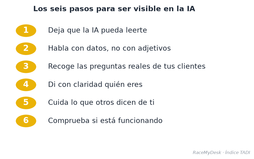 Figura 4. Los seis pasos para mejorar la visibilidad de un hotel en la IA.